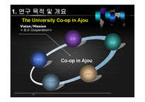 아주대학교 마케팅 전략 수립-14