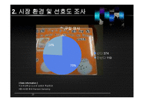 아주대학교 마케팅 전략 수립-20