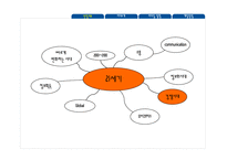 21세기에 바람직한 리더십-4