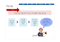 21세기에 바람직한 리더십-15