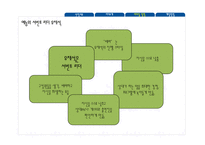 21세기에 바람직한 리더십-18