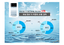 웅진코웨이 마케팅 전략-3
