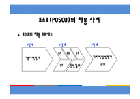 [인적자원관리] 우수기업의 신입사원 채용사례-8