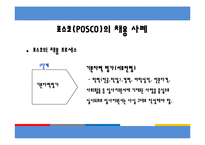 [인적자원관리] 우수기업의 신입사원 채용사례-10