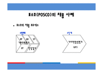 [인적자원관리] 우수기업의 신입사원 채용사례-16