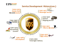 UPS 성공요인 및 문제점-10