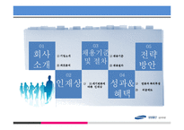 [인적자원관리] 삼성물산 성공 입사전략-2