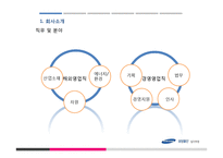 [인적자원관리] 삼성물산 성공 입사전략-7