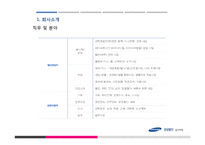 [인적자원관리] 삼성물산 성공 입사전략-8