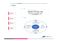 [인적자원관리] 삼성물산 성공 입사전략-11