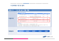 [인적자원관리] 삼성물산 성공 입사전략-12