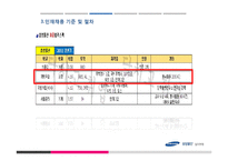[인적자원관리] 삼성물산 성공 입사전략-19