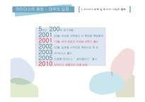 대우 무세제 세탁기 `마이더스` 마케팅 실패분석-4