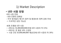 서울반도체의 시장 생존 및 시장 1위 기업 도약을 위한 마케팅 플랜 수립-11