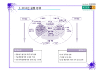 현대백화점 경영 전략 분석-3