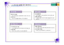 현대백화점 경영 전략 분석-4