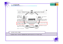 현대백화점 경영 전략 분석-6