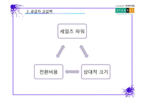 현대백화점 경영 전략 분석-9
