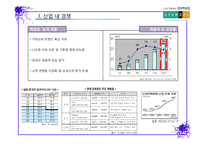 현대백화점 경영 전략 분석-15