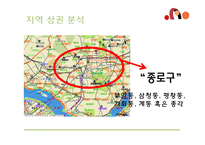 산후조리원 마케팅전략-7