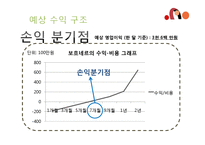 산후조리원 마케팅전략-15