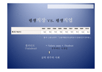 경력몰입 vs. 조직몰입-3