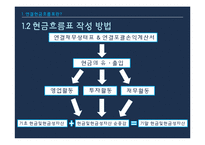 [회계] 현대 & 신세계, 별도 & 연결 현금흐름표 정보차이분석-5