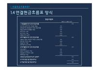 [회계] 현대 & 신세계, 별도 & 연결 현금흐름표 정보차이분석-7