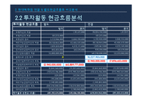 [회계] 현대 & 신세계, 별도 & 연결 현금흐름표 정보차이분석-15