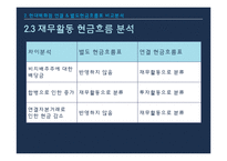 [회계] 현대 & 신세계, 별도 & 연결 현금흐름표 정보차이분석-16