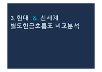 [회계] 현대 & 신세계, 별도 & 연결 현금흐름표 정보차이분석-18
