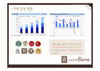 카페베네의 마케팅 전략-4