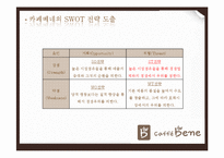 카페베네의 마케팅 전략-13