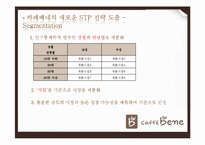 카페베네의 마케팅 전략-14