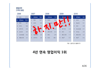 [전략경영] 알리안츠 사회초년생 고객 유입 전략-4