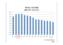 [전략경영] 알리안츠 사회초년생 고객 유입 전략-6