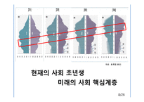 [전략경영] 알리안츠 사회초년생 고객 유입 전략-8