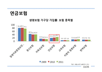 [전략경영] 알리안츠 사회초년생 고객 유입 전략-13