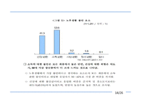 [전략경영] 알리안츠 사회초년생 고객 유입 전략-14