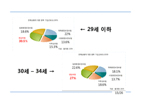 [전략경영] 알리안츠 사회초년생 고객 유입 전략-15