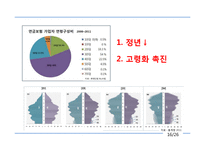 [전략경영] 알리안츠 사회초년생 고객 유입 전략-16