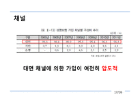 [전략경영] 알리안츠 사회초년생 고객 유입 전략-17