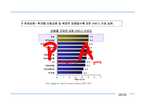 [전략경영] 알리안츠 사회초년생 고객 유입 전략-18