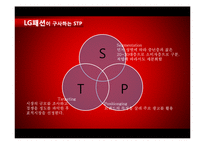 LG패션 의류기업조사-7