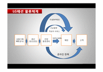 LG패션 의류기업조사-20