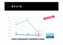 [회계관리] 현대백화점, 신세계 재무제표 분석-20