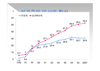성과주의 인사의 진화방향-5