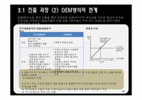 로만손의 중동시장 진출-18
