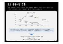 로만손의 중동시장 진출-19