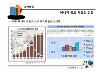 [마케팅조사] 에너지 음료 핫식스 HOT6 판매전략-5